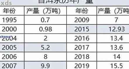 云南永德普洱茶价格表出炉，最新云南省永德茶厂普洱茶价格信息。