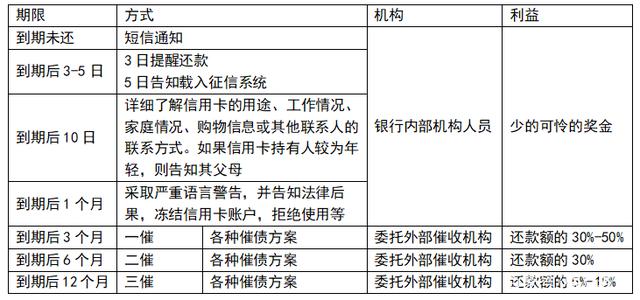 消费金融逾期3个月上门的具体流程