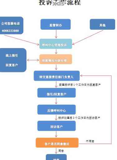 交通银行起诉案件具体流程