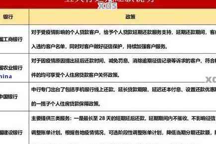 银行逾期贷款实方案解析