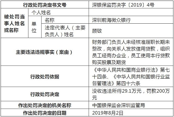 微众银行公司逾期贷款怎么办