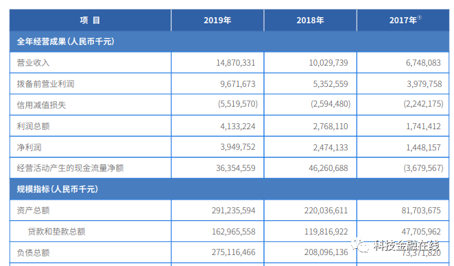 微众银行公司逾期贷款怎么办