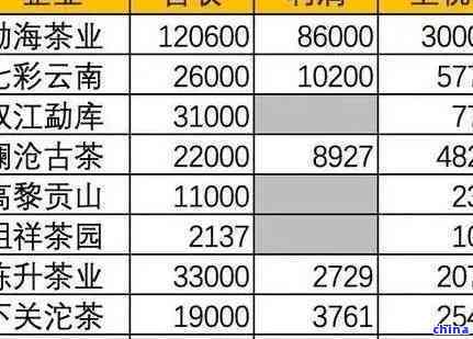 关普洱茶加盟条件及费用