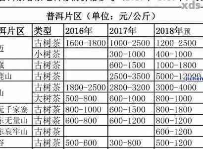 瑞荣号正品普洱茶价格表一览