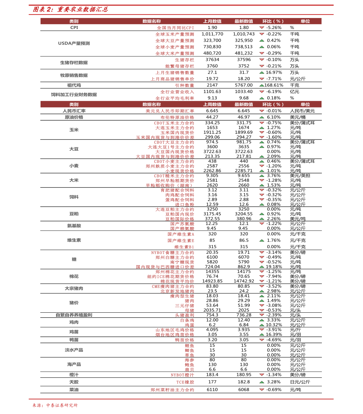 崖的价格表：2023年一览，多少钱一斤？