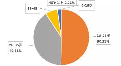 翡翠爱好者的消费趋势：如何满足不同年龄层和性别的需求？