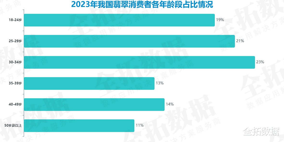 翡翠爱好者的消费趋势：如何满足不同年龄层和性别的需求？