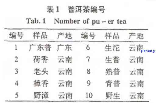 聘号普洱茶价格查询8336:2003年至2014年及最新价格表