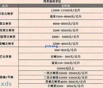 广宗普洱茶种类大全及价格表