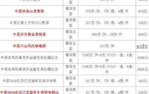 广普洱茶价格表查询：简介与官方网站网址