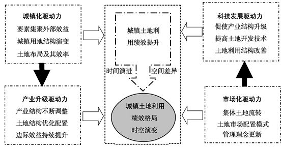 新环境变化下，翡翠碧绿的生成机制与影响因素研究