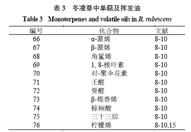 冬凌玉的性质及其在中医食疗中的应用