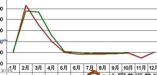 2002年7532普洱茶价格：历数据、市场走势与收藏价值分析