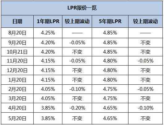 如何与银行协商只还本金的合法途径