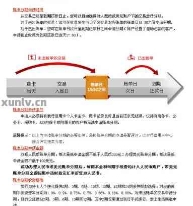 招商银行信用卡申请期还款规定