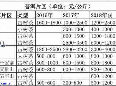 普洱茶存推荐最新价格是多少？