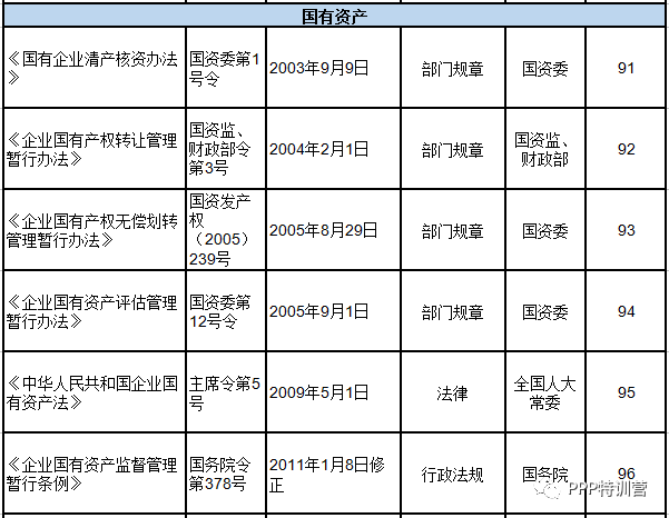 机构法律法规有哪些重要规定