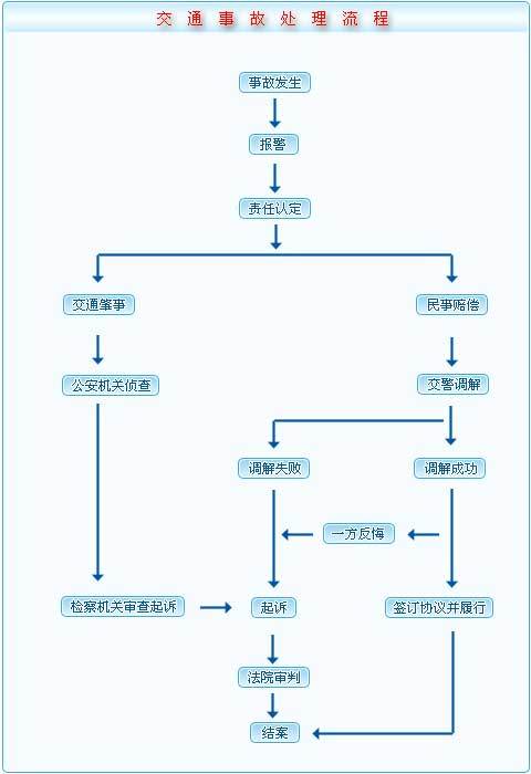 银行委托方诉前调解中心的作用及流程介绍