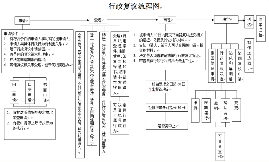 银行委托方诉前调解中心的作用及流程介绍