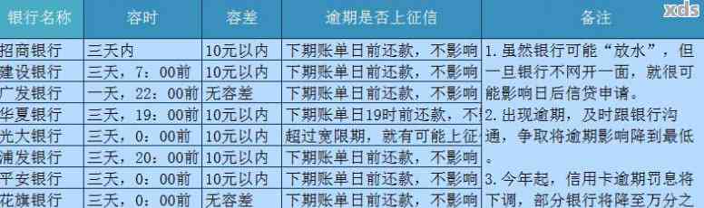 四大行信用贷能逾期吗会有什么影响