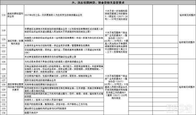 银行逾期利息不应超过多少