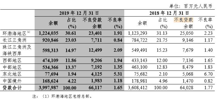 渤海银行贷款逾期处理流程解析