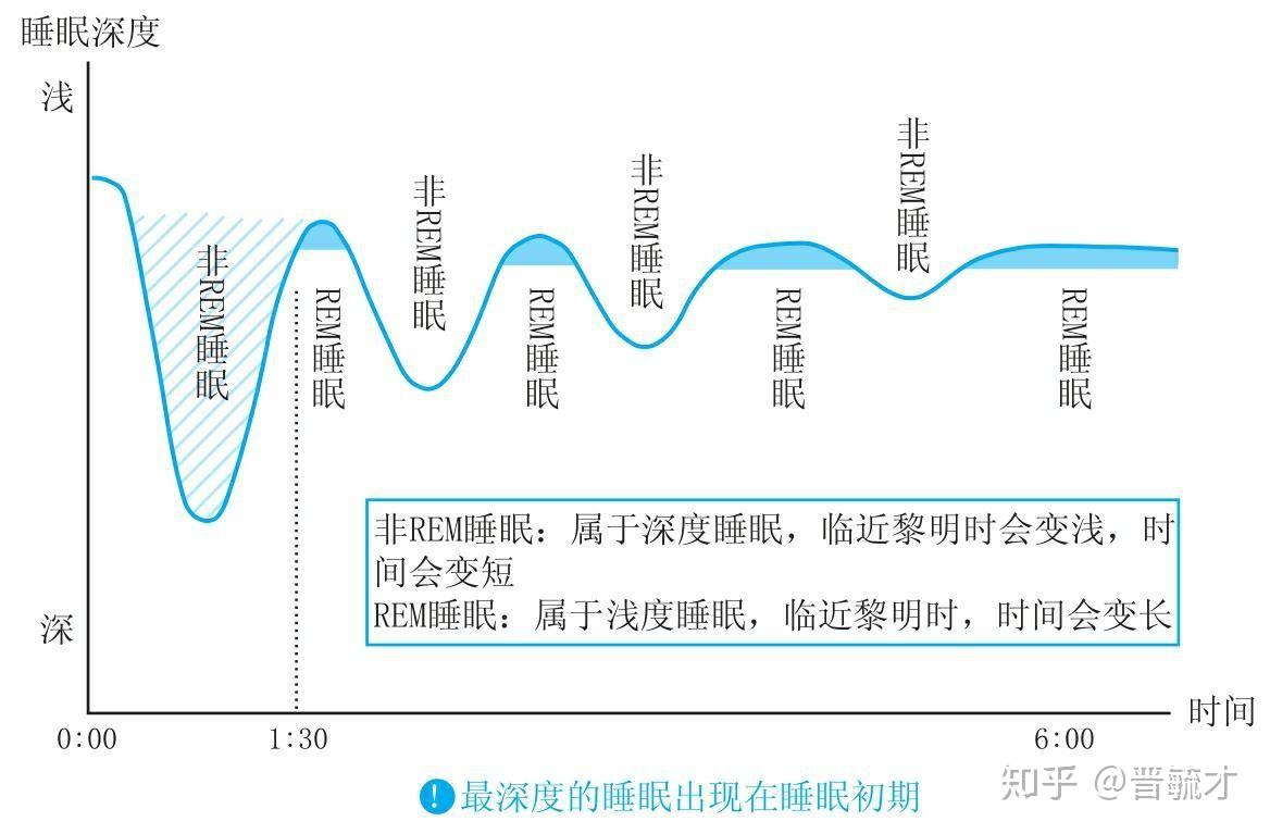 从入睡到深度睡眠：全方位指南与策略，让你的睡眠质量翻倍提升