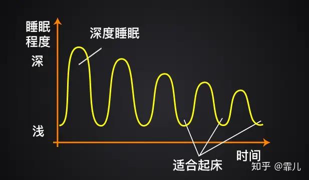 从入睡到深度睡眠：全方位指南与策略，让你的睡眠质量翻倍提升