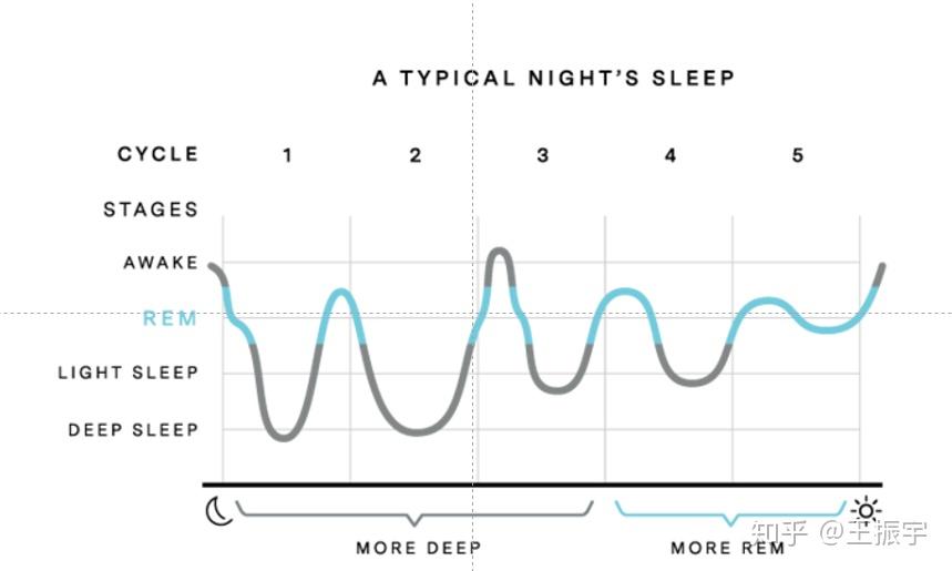 从入睡到深度睡眠：全方位指南与策略，让你的睡眠质量翻倍提升