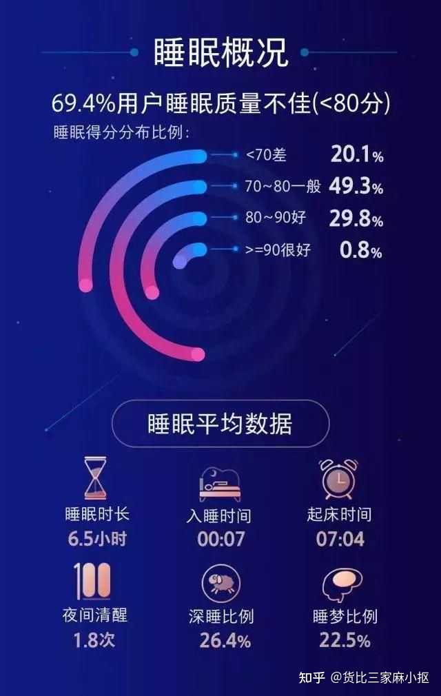 从入睡到深度睡眠：全方位指南与策略，让你的睡眠质量翻倍提升