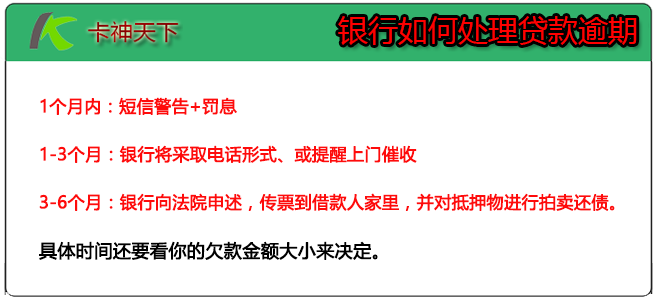 南京银行诚易贷逾期协商怎么办理