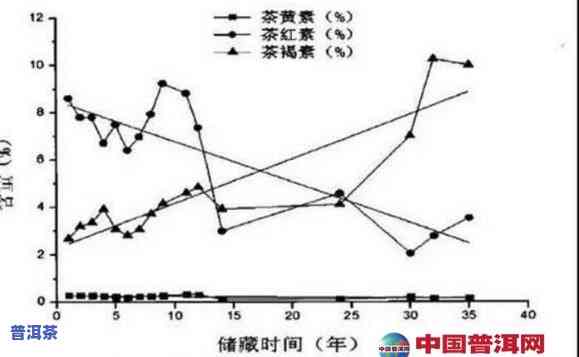 双歧杆菌与普洱茶的相容性研究：揭示潜在的相互作用