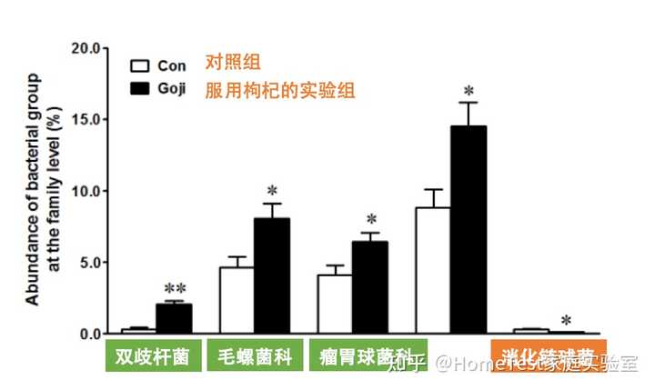 双歧杆菌与普洱茶的相容性研究：揭示潜在的相互作用