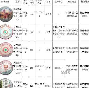 08年普洱茶拍卖记录及价格表大全查询