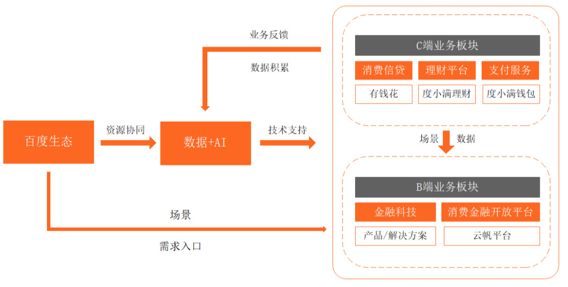 度小满金融最长可以分几期付款方式是什么