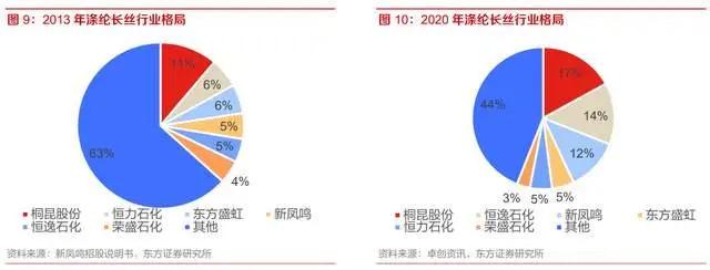 双凤宏马科技：评价、前景及发展潜力分析