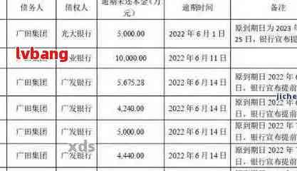 广发银行逾期4个月如何处理