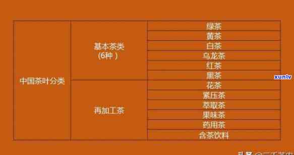 茶叶叶等级划分标准详解：从原料到品质的全面了解