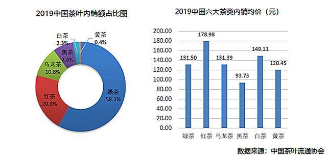 2019年普洱茶市场规模与交易量分析：销售额、产量和消费趋势全面解读