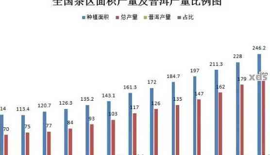 2019年普洱茶产量及未来趋势分析：云南产值与全球市场动态