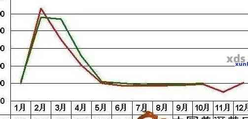 2019年普洱茶产量及未来趋势分析：云南产值与全球市场动态