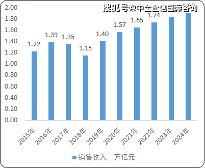 2019年普洱茶行业市场规模与发展趋势分析：产量、产值及消费情况