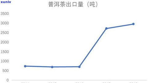 2019年普洱茶市场价格分析：全面了解各类普洱茶的价格走势与参考价