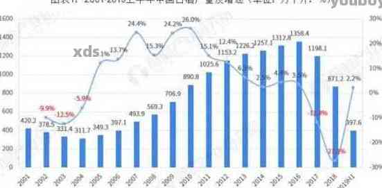 2019年普洱茶市场价格分析：全面了解各类普洱茶的价格走势与参考价