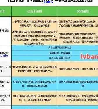 信用卡罚息新规定解读