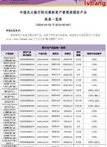 光大纾困业务还款