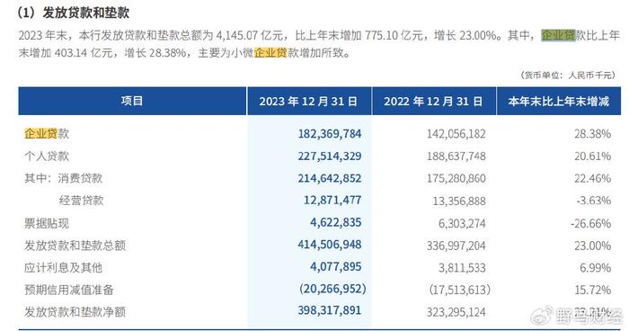 微众银行逾期一年会上门吗