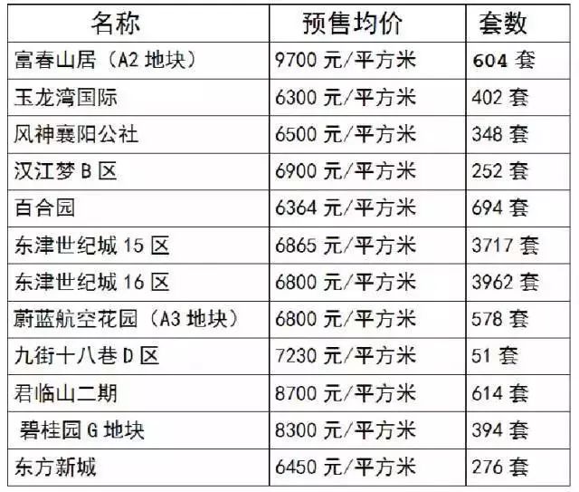 '车顺号普洱茶价格过高，市场接受度待评估'