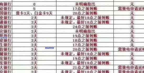 欠几家银行信用卡逾期6万