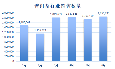 2020年普洱茶消费量